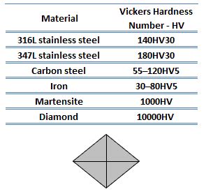 application of vickers hardness test|vickers hardness test chart.